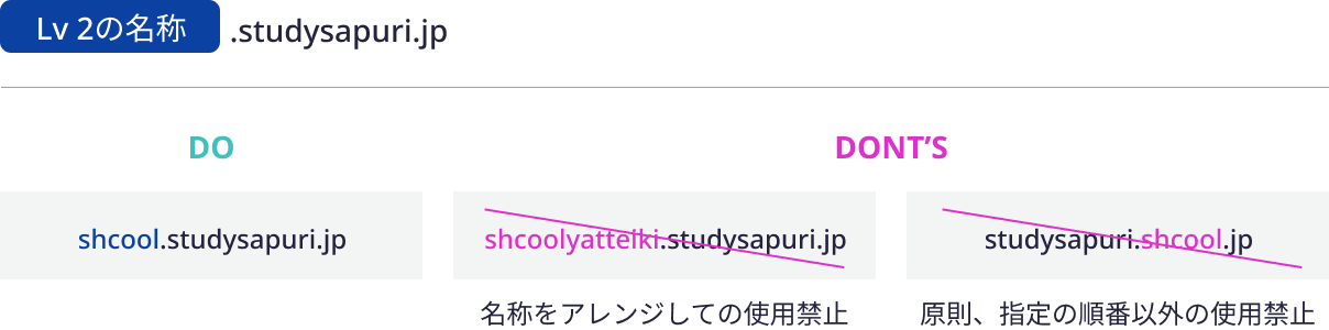 Lv2の名称.studysapuri.jp  DO: school.studysapuri.jp  DO NOT: schoolyatteiki.studysapuri.jp 名称をアレンジしての使用禁止、studysapuri.school.jp 原則、指定の順番以外の使用禁止