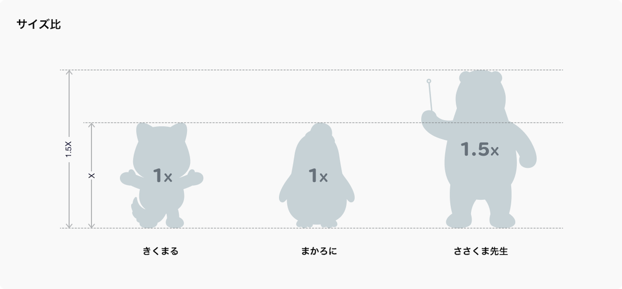 サイズ比: きくまる1:まかろに1:ささくま先生1.5